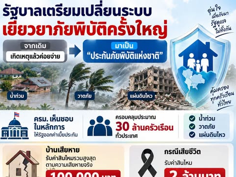 รัฐบาลเตรียมเปลี่ยนระบบเยียวยาภัยพิบัติครั้งใหญ่จากเดิมเกิดเหตุแล้วค่อยจ่าย มาเป็น &ldquo;ประกันภัยพิบัติแห่งชาติ&rdquo;